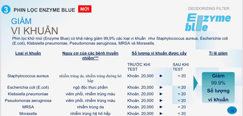 phin loc enzyme blue 1 1
