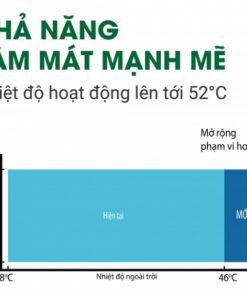 Điều hòa General ASGG12CPTA-V | 12000BTU 1 chiều inverter 3 Điều hòa General ASGG12CPTA-V | 12000BTU 1 chiều inverter - Ảnh 3