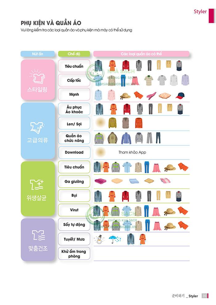 Ưu điểm nhược điểm của máy giặt hấp sấy lg styler