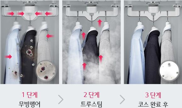 Ưu điểm nhược điểm của máy giặt hấp sấy lg styler