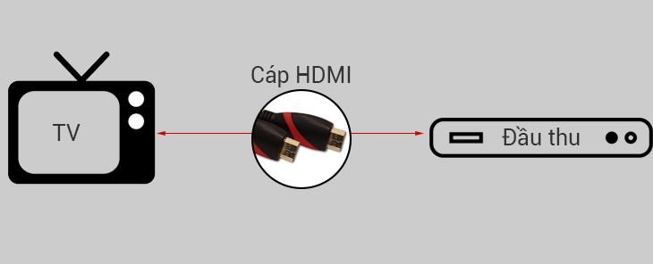 kết nối tivi với đầu thu