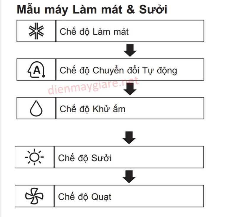 Cách sử dụng điều khiển điều hòa LG 2 chiều