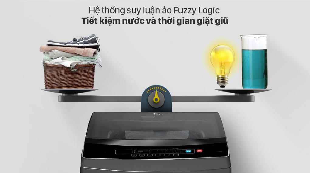 caper4 Đánh giá khả năng tiết kiệm điện và tiết kiệm nước của sản phẩm