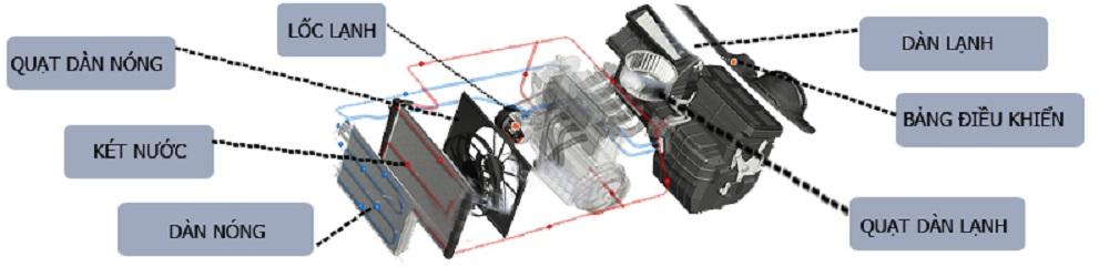 Cấu toạ điều hoà casper