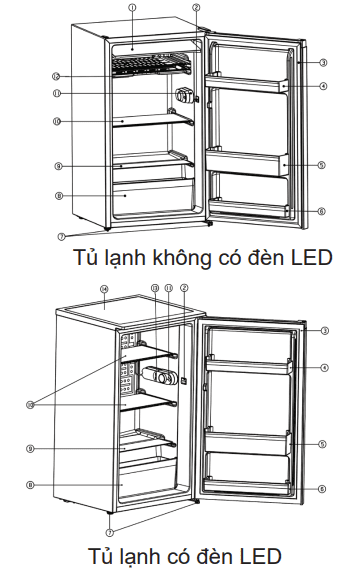 Cấu Tạo Tủ Lạnh Electrolux 1 Cánh