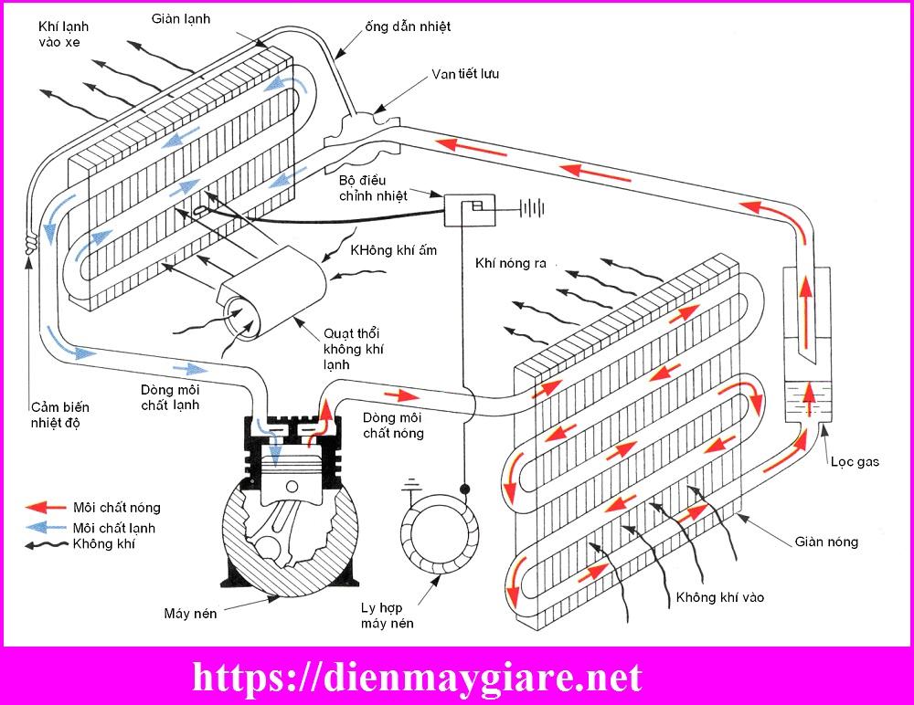 cau-tao-va-nguyen-ly-hoat-dong-cua-dieu-hoa Cấu tạo điều hoà LG | Nguyên lý hoạt động