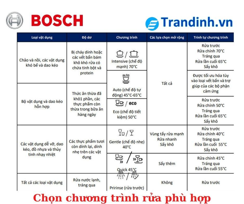 chon chuong trinh rua phu hop may rua bat bosch