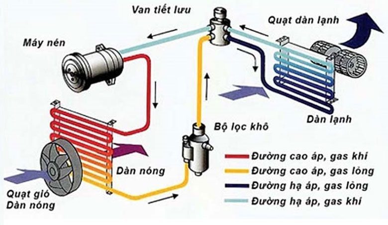ckeditor_3044949-jpg Nguyên lý hoạt động của điều hòa inverter