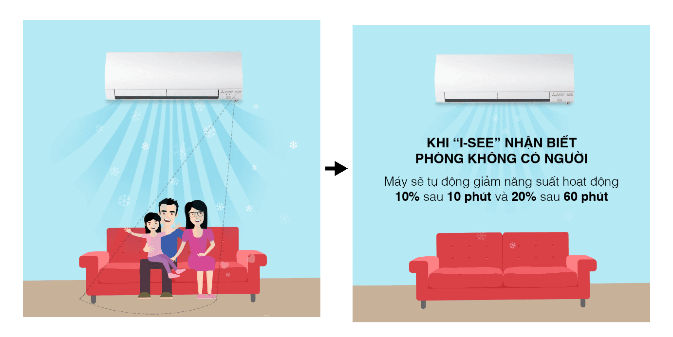 Công nghệ nổi bật điều hoà Mitsubishi Electric