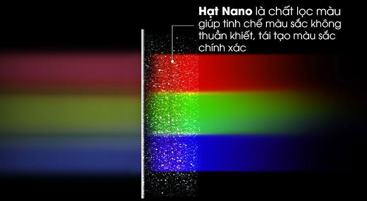 Công nghệ màn hình NanoCell là gì?