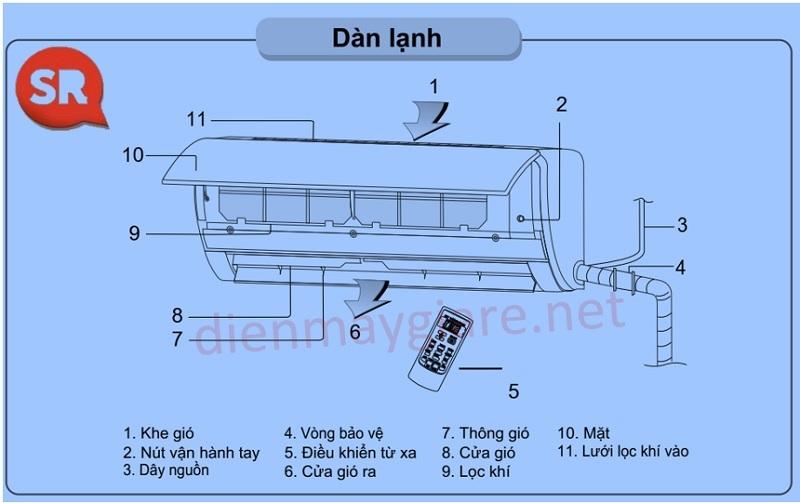 Cấu tạo dàn lạnh điều hoà Casper