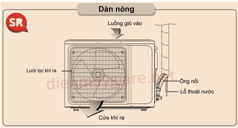 Các bộ phận trên dàn nóng điều hoà casper
