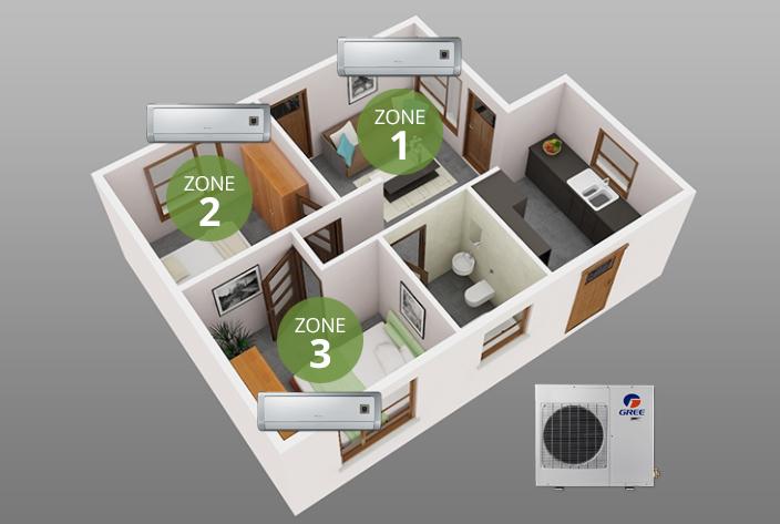 Điều hòa multi là gì?