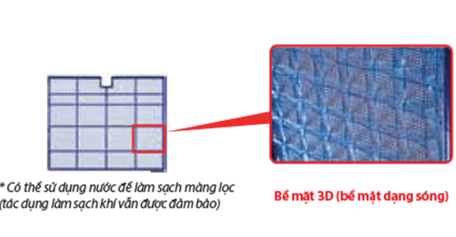 Màng lọc Nano Platinum