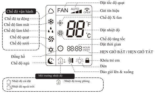 g21-jpg Ý nghĩa các biểu tượng trên điều khiển điều hòa Gree