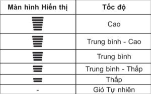 huong dan su dung dieu khien dieu hoa lg v13end 300x188 jpg