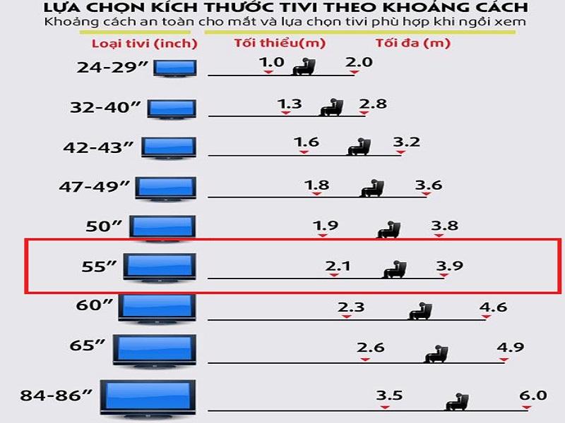 kc3adch-thc6b0e1bb9bc-tivi-55-inch-3 Khoảng cách xem tivi 55 inch an toàn