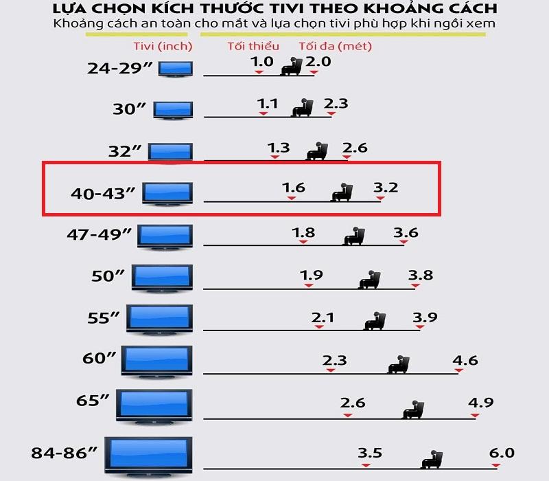 khoảng cách xem tivi 40 inch an toàn