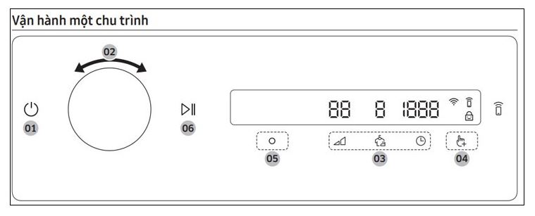 khoi-dong-va-lua-chon-chuong-trinh-say Khởi động và chọn chương trình sấy, máy sấy Samsung