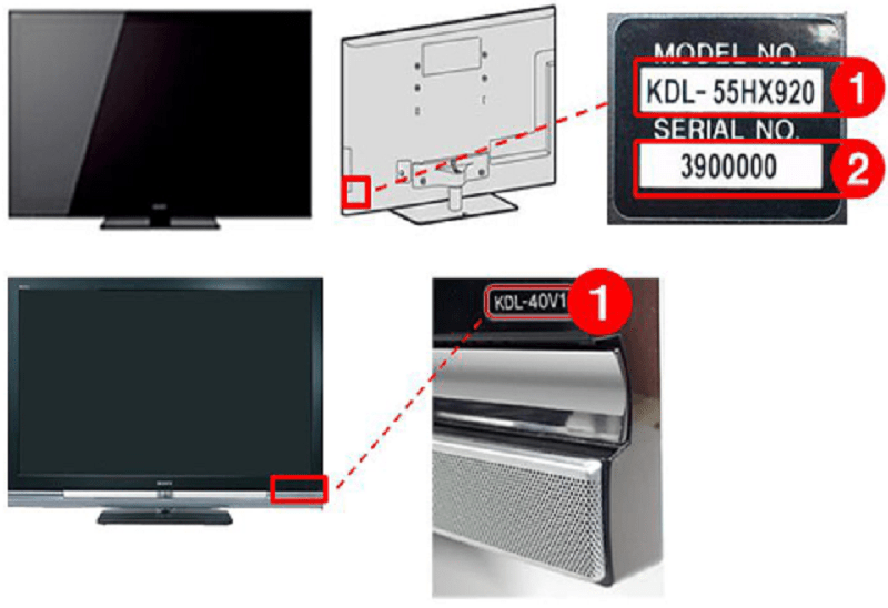 Kiểm tra trên miếng dán thông tín sản phẩm phía sau TV sony
