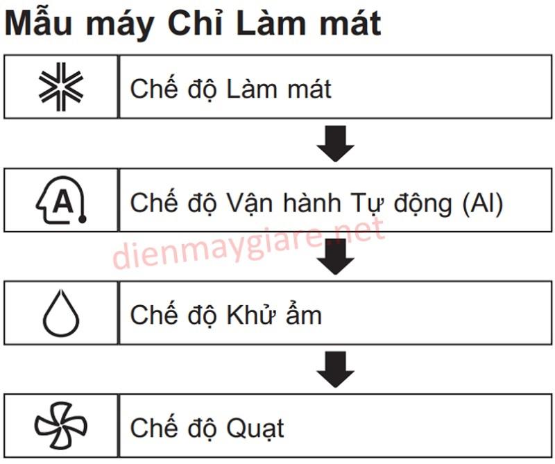 Cách sử dụng điều khiển điều hòa LG 1 chiều