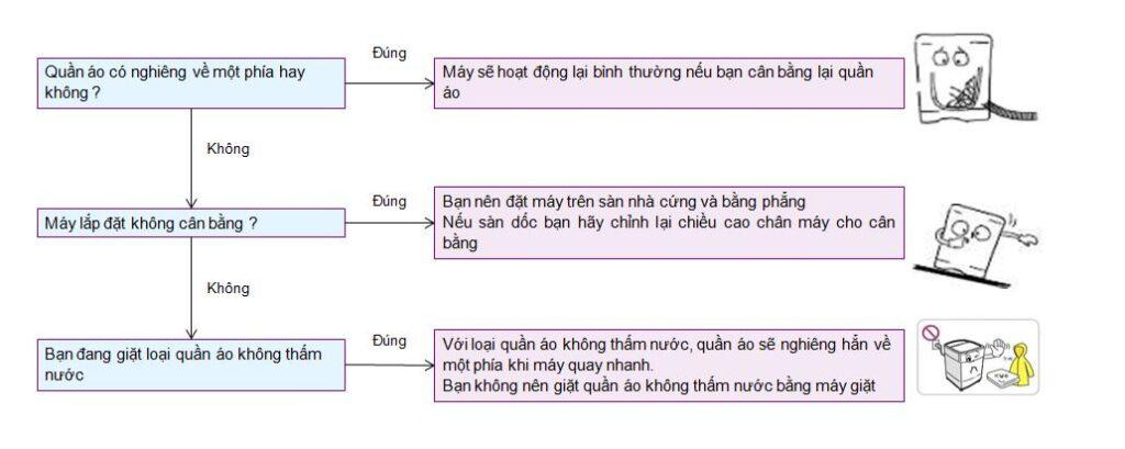 loi-ue-may-giat-lg-va-cach-sua-1024x409-1 loi ue may giat lg va cach sua 1024x409 1