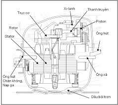 Cấu tạo, nguyên lý hoạt động của máy nén (Block) tủ lạnh