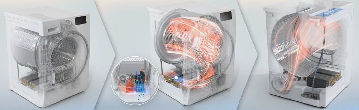 Cơ chế hoạt động Heatpumb