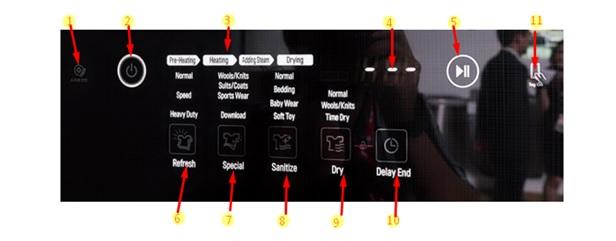 Hướng dẫn sử dụng máy giặt hấp sấy LG Styler