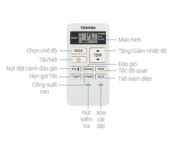 Tổng quan các tính năng trên điều khiển/Remote đơn giản