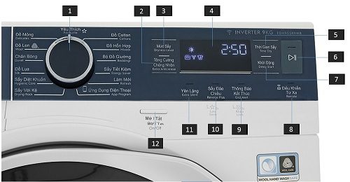 Ký hiệu bảng điều khiển của máy sấy Electrolux bơm nhiệt