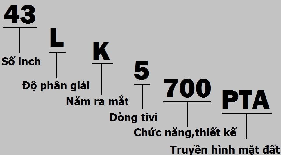 tivi-lg-min Phân tích các ký tự trong tên của Tivi LG