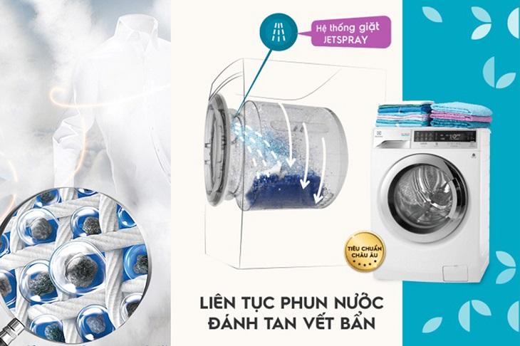 Công nghệ Ultramix trên máy giặt electrolux