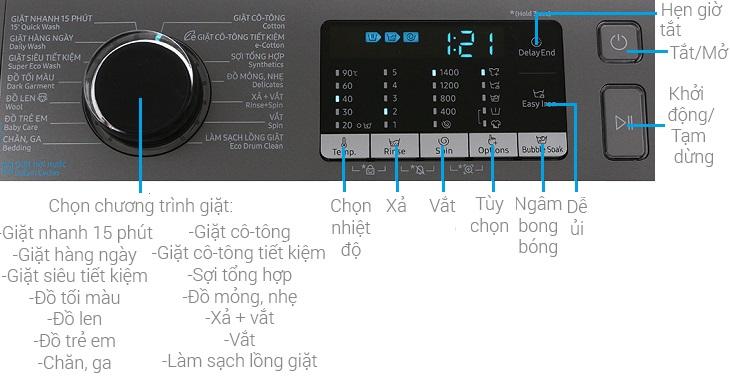 Tổng quan các tính năng trên bảng điều khiển