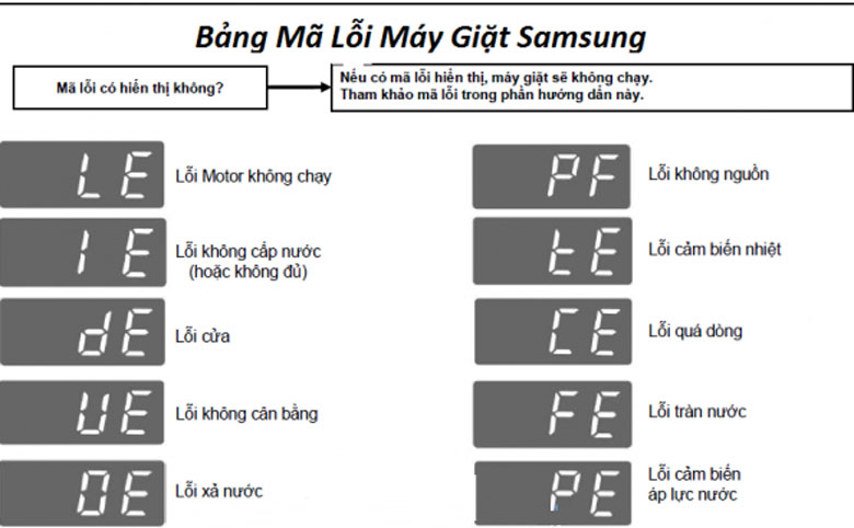 unnamed-file-30 Cách reset máy giặt Samsung