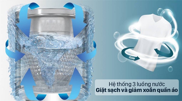 Ưu điểm của máy giặt casper thứ 4 là được trang bị rất nhiều công nghệ hiện đại