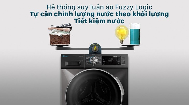 Hệ thống suy luận ảo Fuzzy Logic trên Máy giặt Casper Inverter 9.5 kg WF-95I140BGB