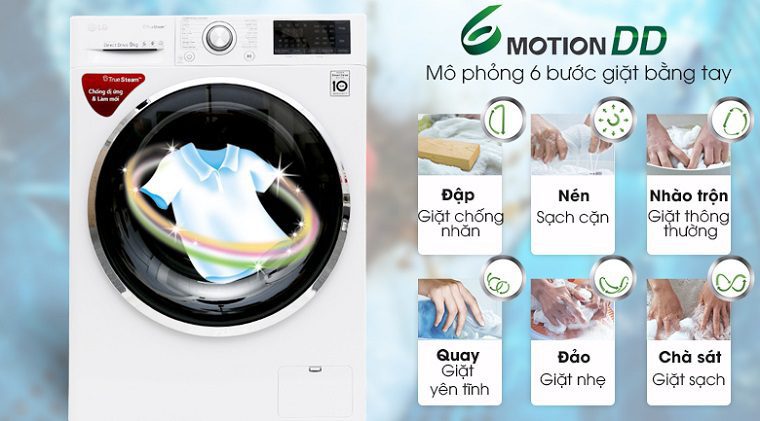 Các bước của công nghệ 6 Motion DD Các bước của công nghệ 6 Motion DD