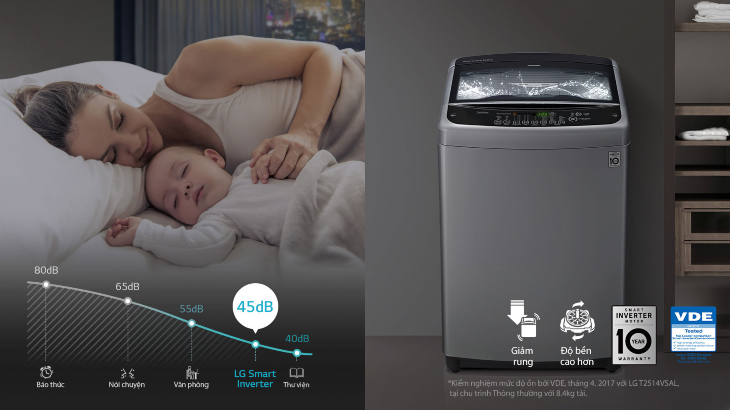 Công nghệ Smart Inverter giảm rung và độ ồn tối đa Công nghệ Smart Inverter giảm rung và độ ồn tối đa