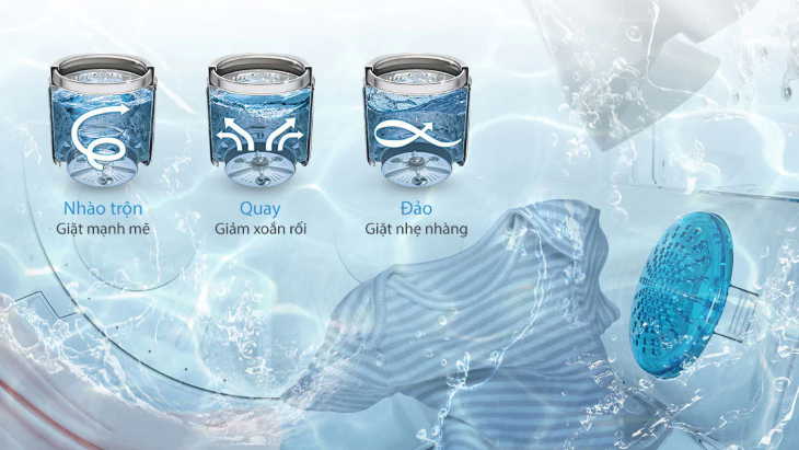 Chuyển động thông minh Smart Motion trên máy giặt LG Chuyển động thông minh Smart Motion trên máy giặt LG