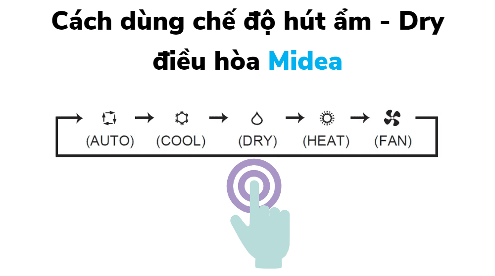 huong dan su dung che do hut am dry dieu hoa midea